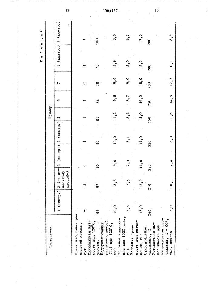 Способ приготовления резиновой композиции (патент 1564157)