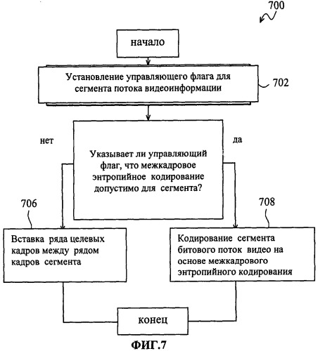 Способ предсказания движения и способ кодирования видеоинформации (патент 2538317)