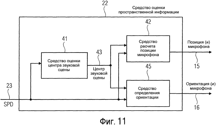 Устройство и способ для позиционирования микрофона, основываясь на пространственной плотности мощности (патент 2589469)