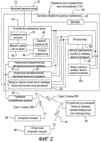 Способ и система для оценки положения с использованием сдвоенных кинематических механизмов реального времени (патент 2552646)