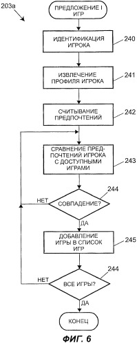 Способы и устройства для предоставления заказных игр и игрового контента для игрового аппарата (патент 2359331)