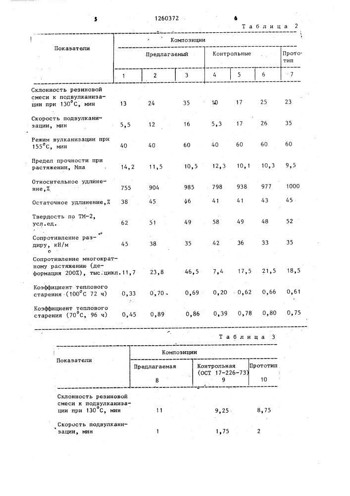 Резиновая смесь на основе ненасыщенного каучука (патент 1260372)