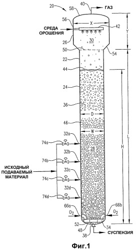 Оптимизированное жидкофазное окисление (патент 2388745)