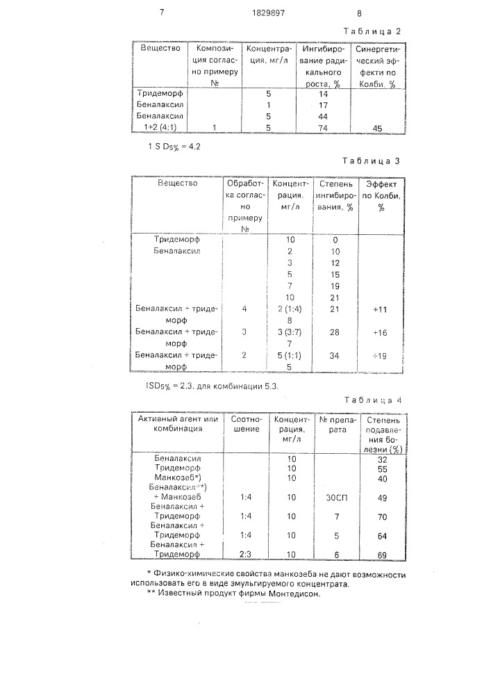 Композиция для борьбы с грибами (патент 1829897)