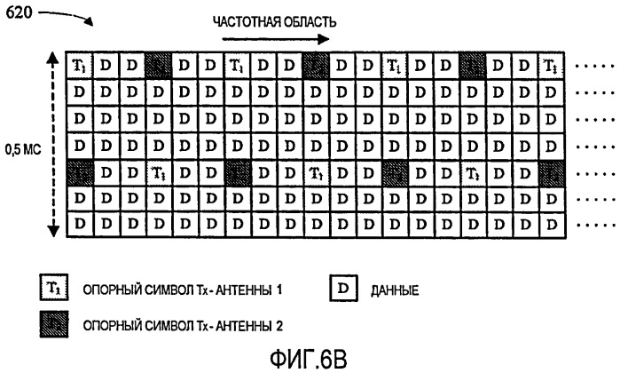 Структура опорных сигналов для поиска сот в ортогональной системе беспроводной связи (патент 2419203)