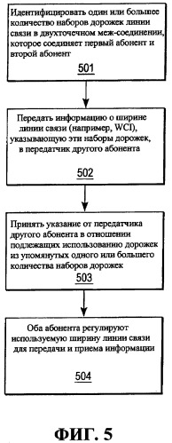 Способ идентификации непригодных дорожек и обмена характеристиками ширины линии связи двух абонентов, соединенных с помощью линии связи (патент 2295837)