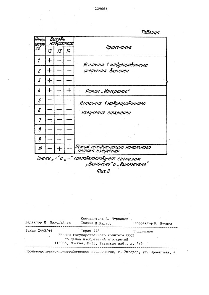 Влагомер (патент 1229663)