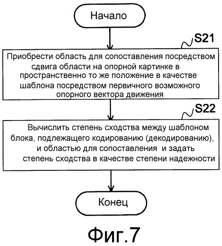 Способ кодирования с предсказанием вектора движения, способ декодирования с предсказанием вектора движения, устройство кодирования фильма, устройство декодирования фильма и их программы (патент 2519525)