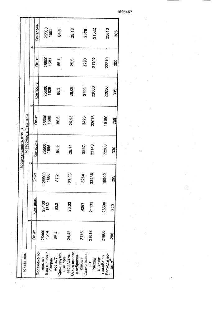 Способ выращивания бройлеров (патент 1625467)