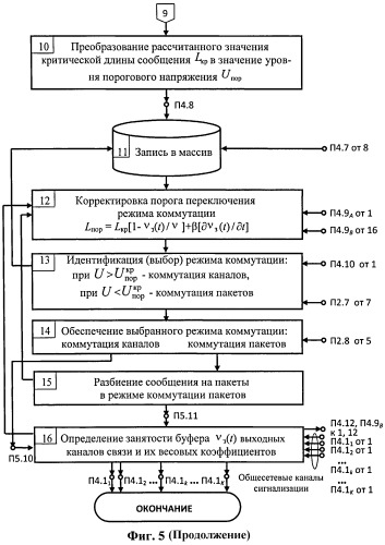 Способ и устройство гибридной коммутации распределенной многоуровневой телекоммуникационной системы, блок коммутации и генератор искусственного трафика (патент 2542906)