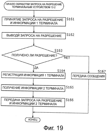 Устройство и способ предоставления информации, терминальное устройство и способ обработки информации, и программа (патент 2515717)