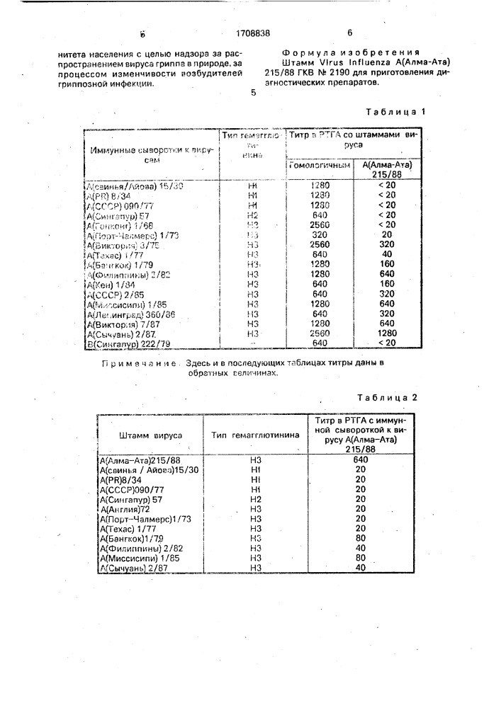 Штамм virus influecnza а/алма-ата/215/88 для приготовления диагностических препаратов (патент 1708838)