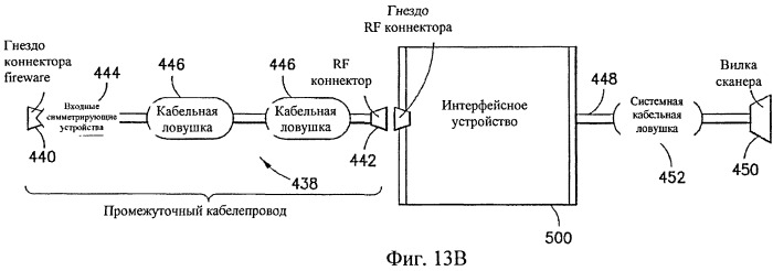 Многоканальные эндоректальные катушки и интерфейсные устройства для них (патент 2528034)