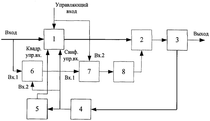 Цифровая система фазовой автоподстройки частоты (патент 2431917)