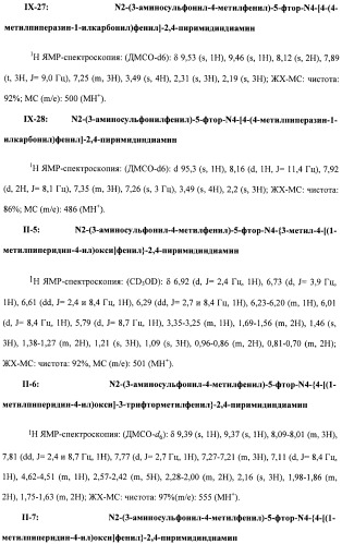 Соединения, проявляющие активность в отношении jak-киназы (варианты), способ лечения заболеваний, опосредованных jak-киназой, способ ингибирования активности jak-киназы (варианты), фармацевтическая композиция на основе указанных соединений (патент 2485106)