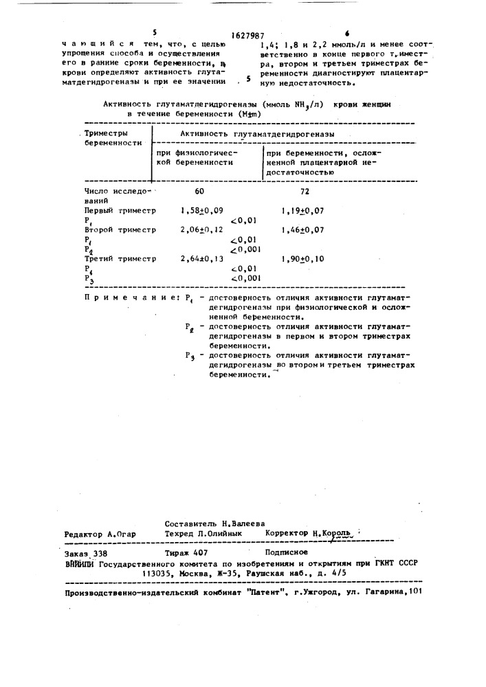 Способ диагностики плацентарной недостаточности (патент 1627987)