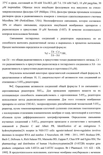 Лиганды альфа-адреноцепторов, допаминовых, гистаминовых, имидазолиновых и серотониновых рецепторов и их применение (патент 2407744)