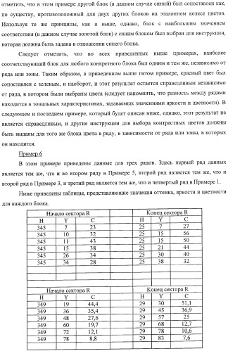 Система представления цветов (патент 2366908)
