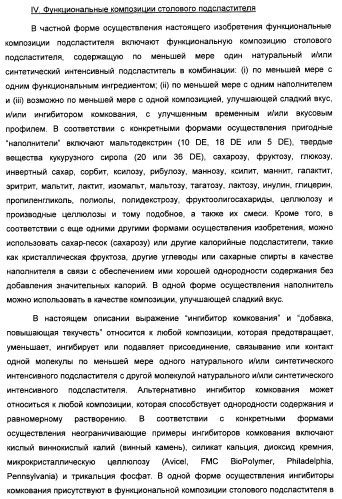 Композиция интенсивного подсластителя с жирной кислотой и подслащенные ею композиции (патент 2417032)