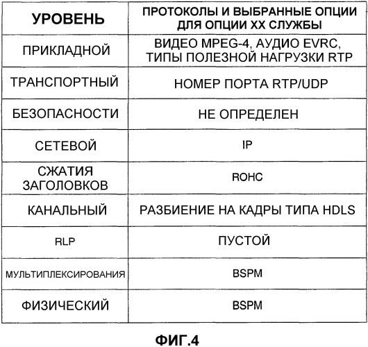 Способ и устройство для передачи служебных сообщений в беспроводной системе связи (патент 2345494)