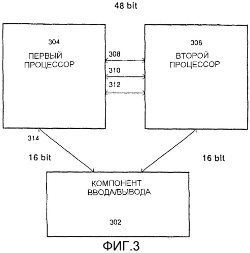 Способ и устройство для реконфигурируемого процессора (патент 2283507)