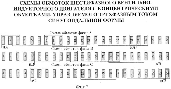 Шестифазный вентильно-индукторный двигатель с концентрическими обмотками, управляемый трехфазным током синусоидальной формы (патент 2540957)