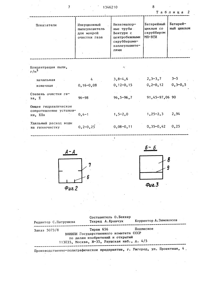 Инерционный пылеуловитель для мокрой очистки газа (патент 1346210)