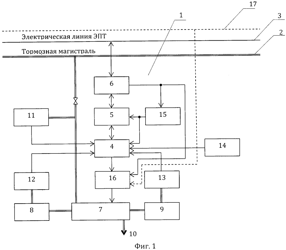 Электропневматический тормоз с цифровым управлением (патент 2633664)