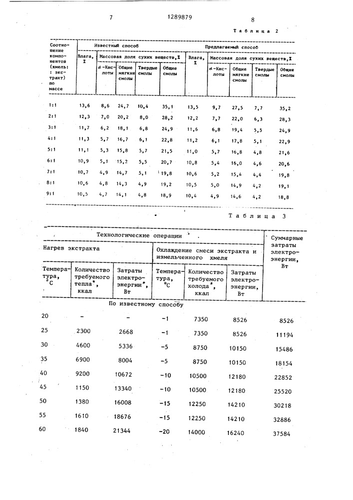 Способ получения хмелевого препарата (патент 1289879)