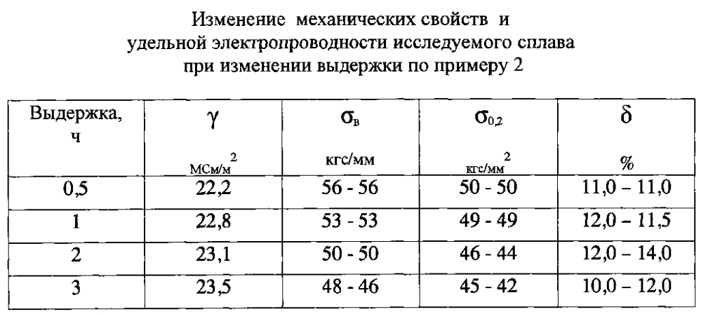 Способ определения разупрочнения деталей из алюминиевых сплавов (патент 2602411)