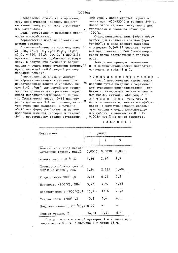 Способ изготовления керамических изделий (патент 1395608)