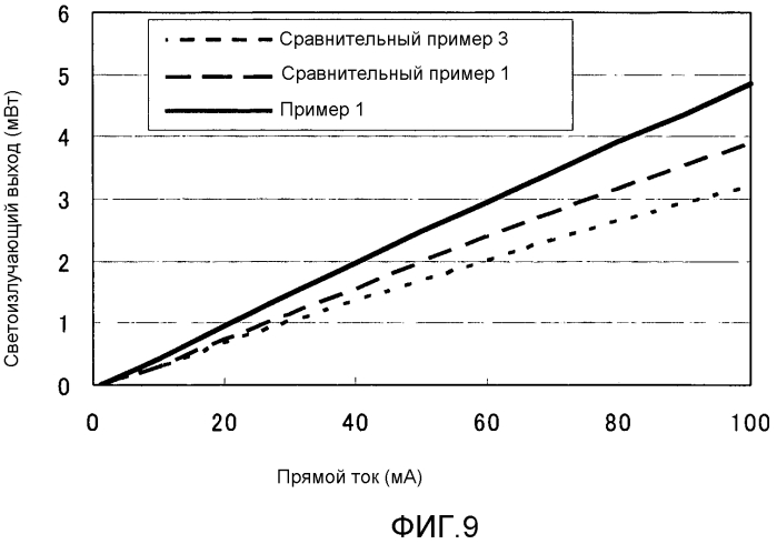 Нитридный полупроводниковый ультрафиолетовый светоизлучающий элемент (патент 2561761)