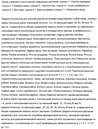 Способ получения полиненасыщенных жирных кислот в трансгенных растениях (патент 2449007)