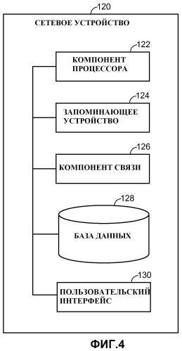 Устройства и способы для диспетчеризации обновлений виджетов (патент 2469383)