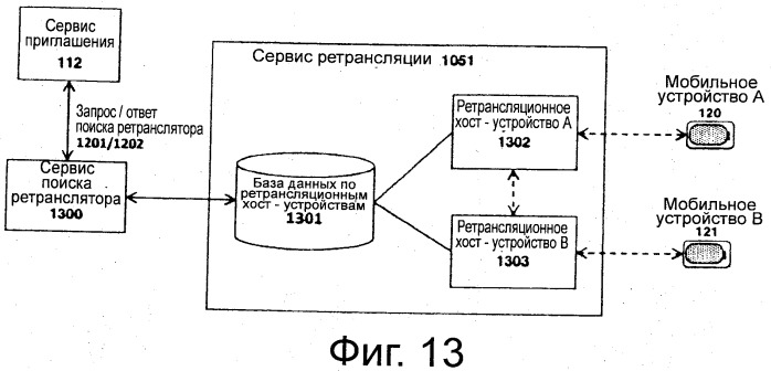 Устройство и способ установления и использования резервных каналов связи (патент 2527200)