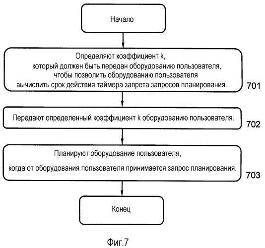 Способ и устройство в системе беспроводной связи (патент 2523189)