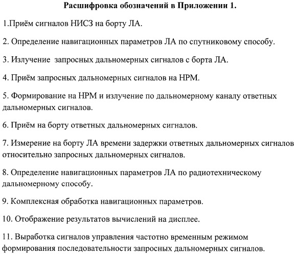 Комплексный способ навигации летательных аппаратов (патент 2510518)