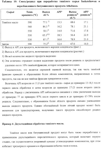 Модифицированная термическая обработка тяжелых углеводородов (патент 2323246)