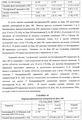 Способ лечения сердечно-сосудистого заболевания с применением растворимого ctla4 (патент 2353384)