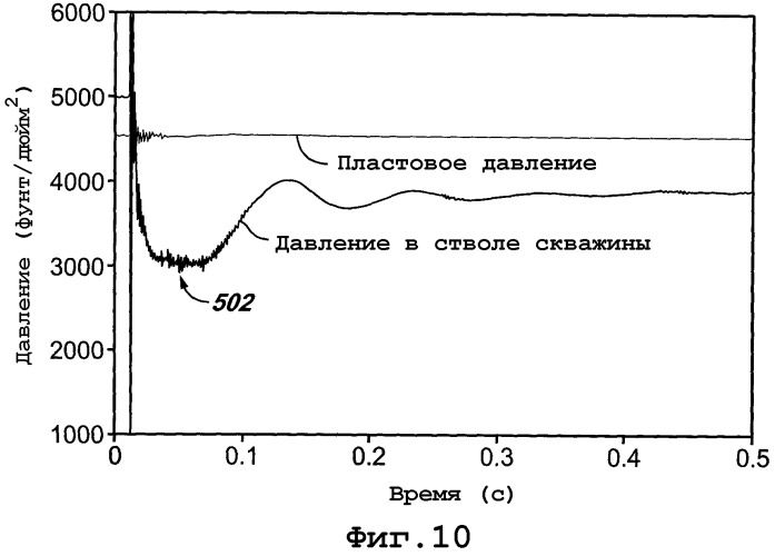 Способ и инструментальная колонна для обработки скважин для улучшения сообщения пласта со стволом скважины (варианты) (патент 2299976)