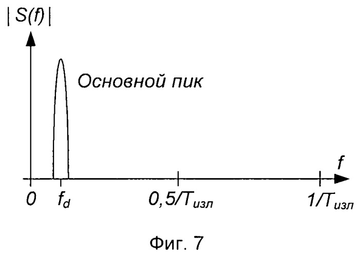 Способ двухтактной спектральной обработки дополнительных сигналов (патент 2536169)