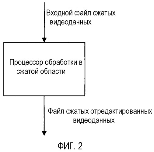 Способ и устройство для редактирования видеофрагментов в сжатой области (патент 2370906)