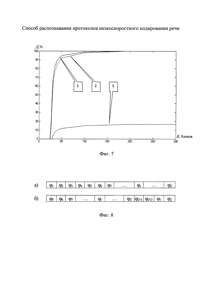 Способ распознавания протоколов низкоскоростного кодирования (патент 2610285)