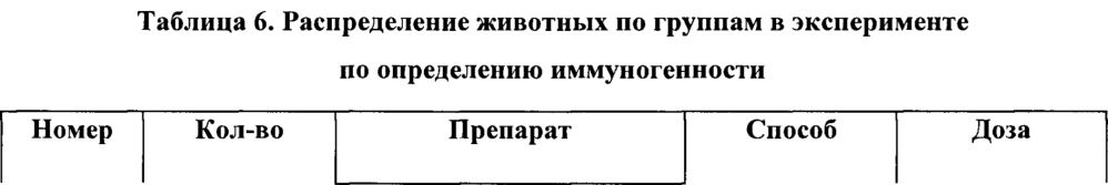 Антитело или его антигенсвязывающий фрагмент, способный связываться с рецептором интерлейкина-6 человека (патент 2656160)