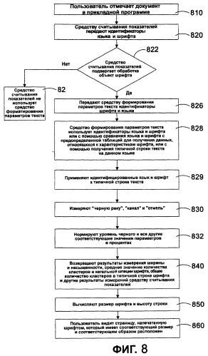 Система и способ автоматического измерения высоты строки, размера и других параметров международного шрифта (патент 2464631)