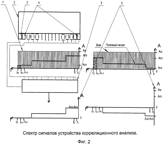 Устройство корреляционного анализа (патент 2326379)