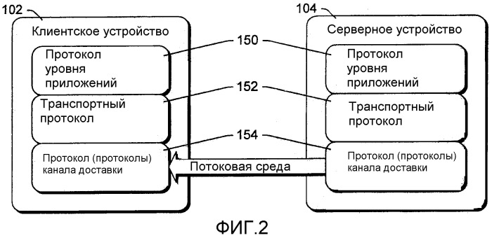 Быстрый запуск для потоковой среды (патент 2364924)