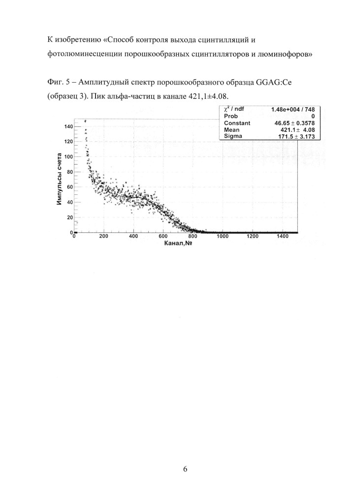 Способ контроля выхода сцинтилляций и фотолюминесценции порошкообразных сцинтилляторов и люминофоров (патент 2647222)