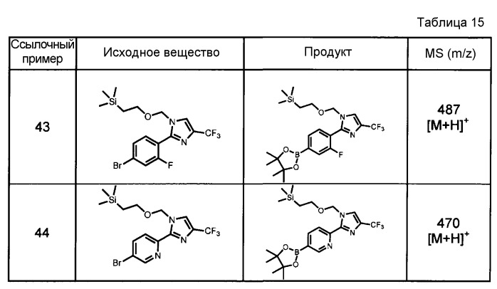 Соединение с последовательной арициклической структурой, обладающее активностью ингибирования ацилкофермента а: диацилглицеринацилтрансферазы (dgat1) (патент 2538964)