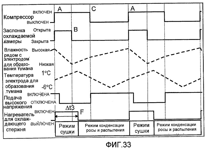 Холодильник и электрическое устройство (патент 2421667)